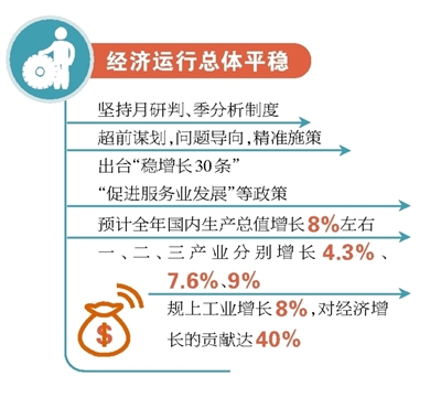 经济工作抓总量结构_经济总量世界第二图片(2)