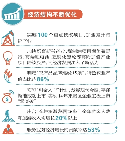 经济工作抓总量结构_经济总量世界第二图片(3)