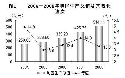 银川常住人口_2018年银川市常住人口225.06万人(2)